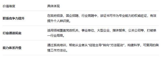 2026--2027年工信人才（IITC）网络舆情分析师证书
