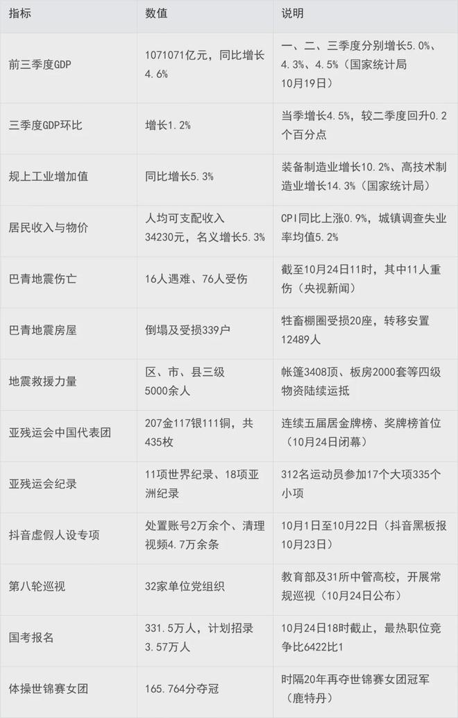 NPOAE：一周舆情分析与趋势研判报告（